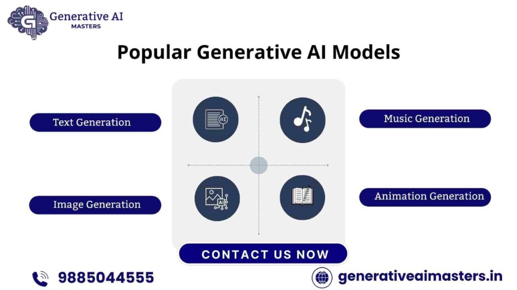 Popular Generative AI Models Image -Generative AI Training In Hyderabad