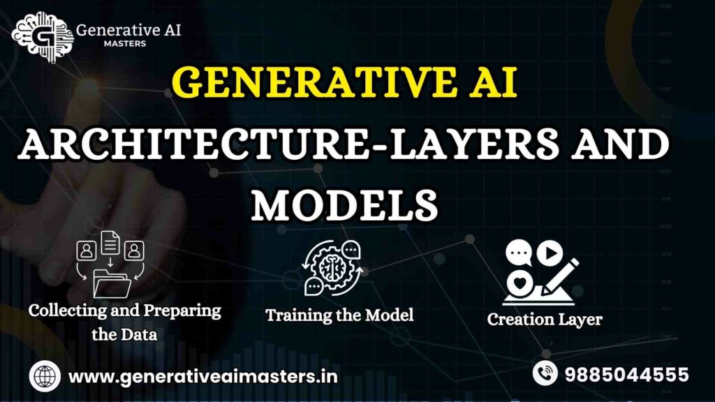 Generative AI Architecture-Layers and Models