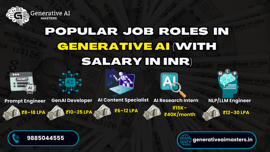 Popular Job Roles in Generative AI (With Salary in INR)