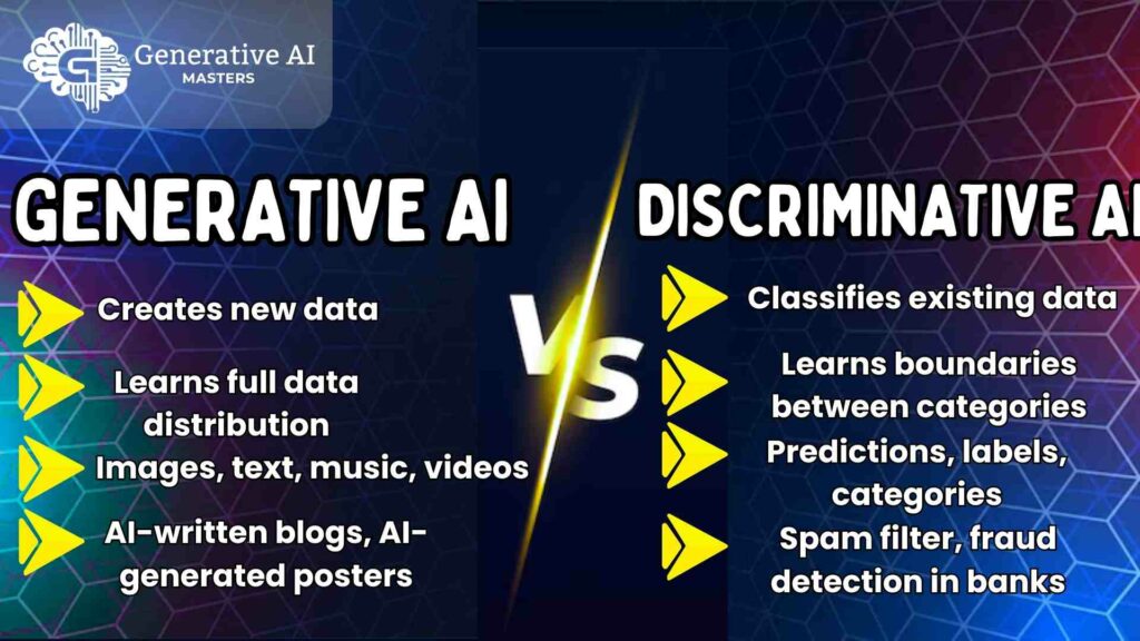 Generative AI vs Discriminative AI