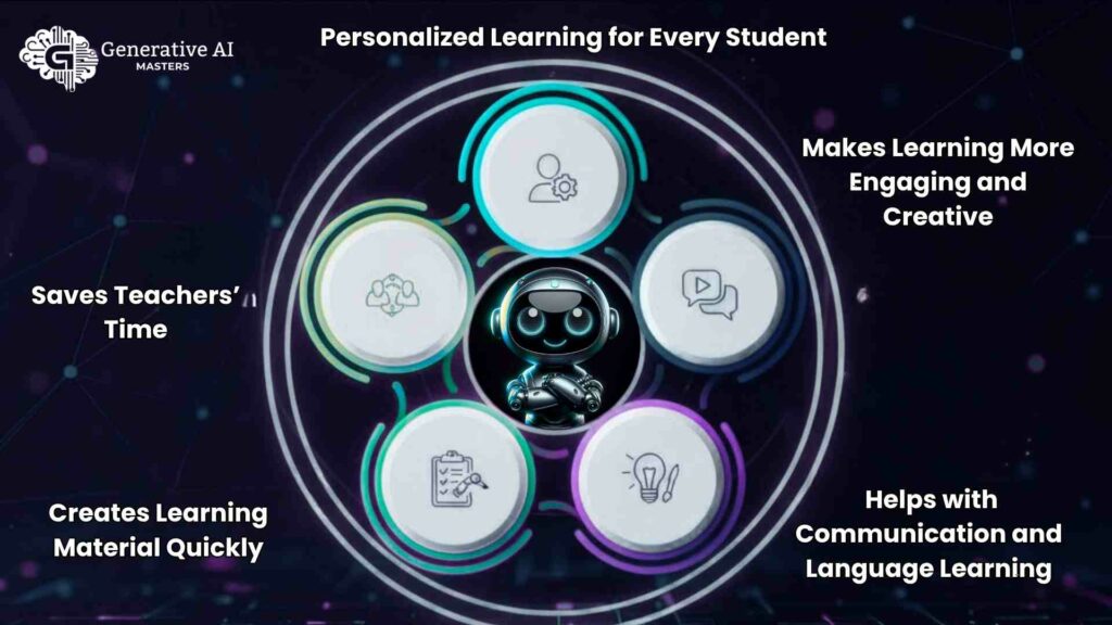 Benefits of Generative AI in Education