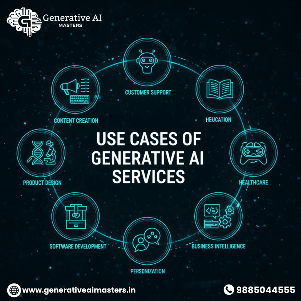 Use Cases of Generative AI Services