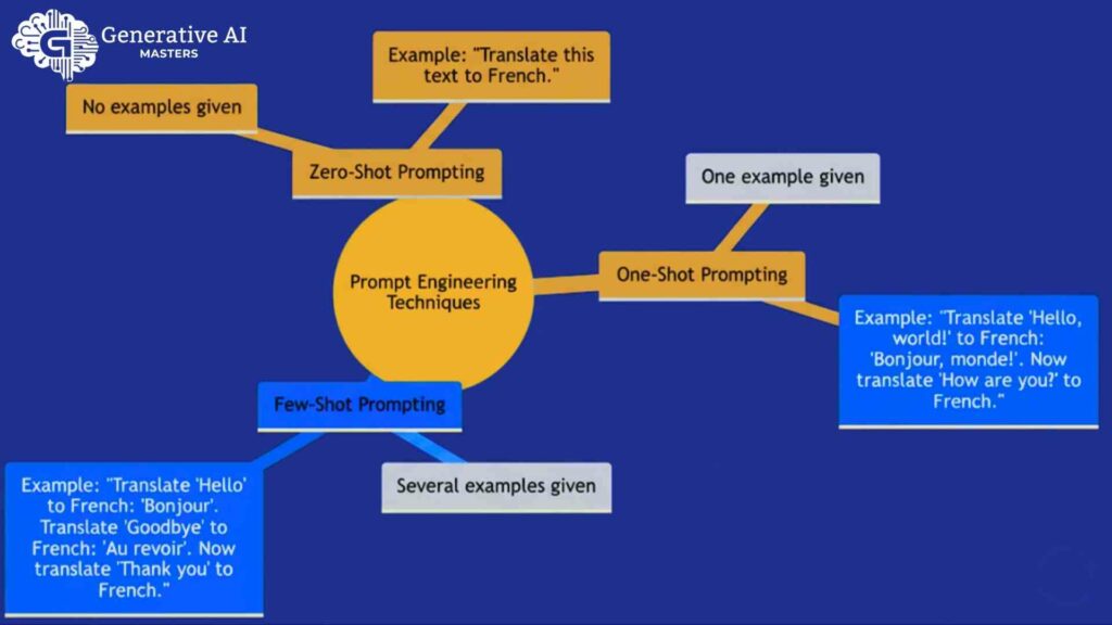 What is prompt engineering