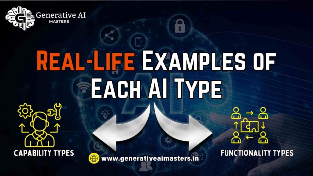 Real-Life Examples of Each AI Type