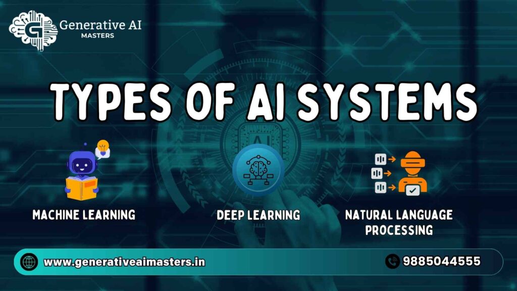 Types of Ai systems