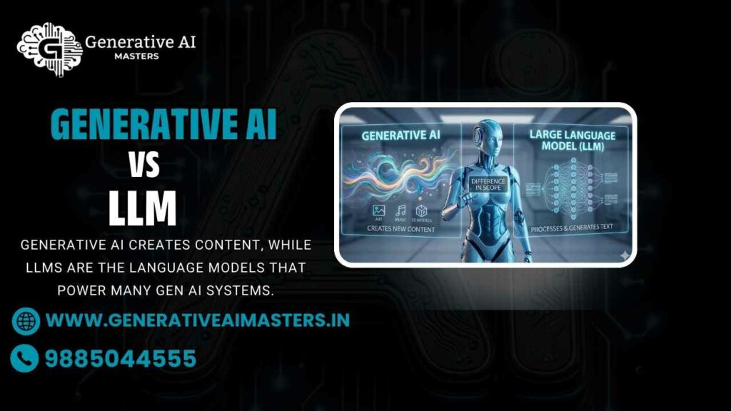 Generative Ai vs LLM