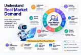 Understand Real Market Demand