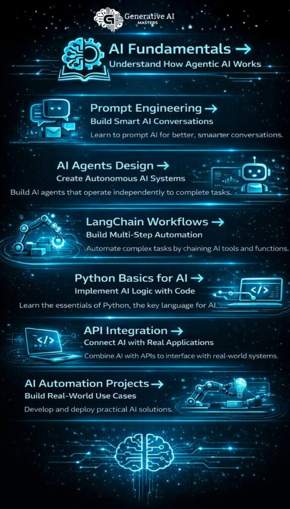 What You Will Learn in Our Agentic AI Course
