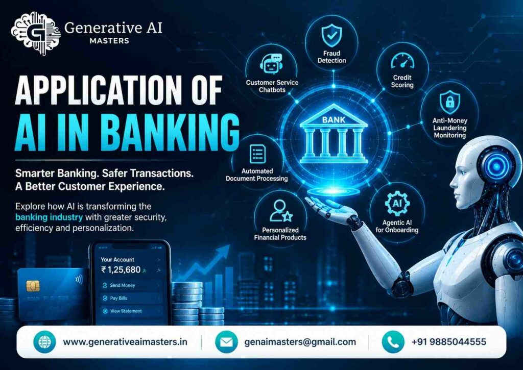 Application of AI in Banking infographic showing AI use cases including fraud detection, customer service chatbots, credit scoring, anti-money laundering monitoring, automated banking, and personalized financial services.