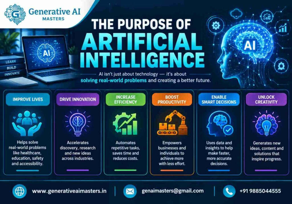 purpose of Artificial Intelligence info