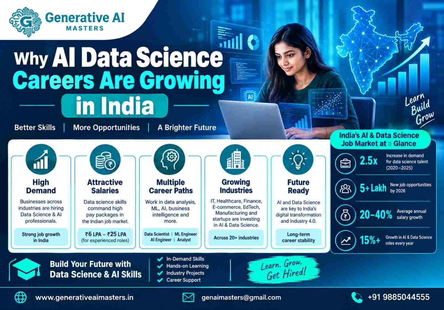 Why AI Data Science careers are growing in India infographic showing AI job demand, salaries, career paths, growing industries, and future opportunities.