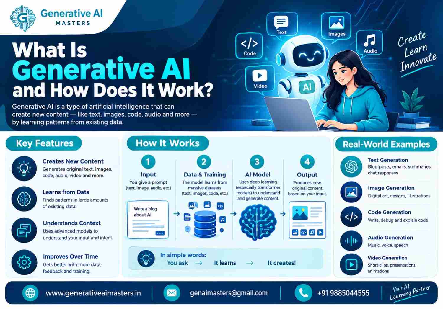 What Is Generative AI and How Does It Work infographic explaining AI features, the four-step process from input to output, and real-world applications by Generative AI Masters.
